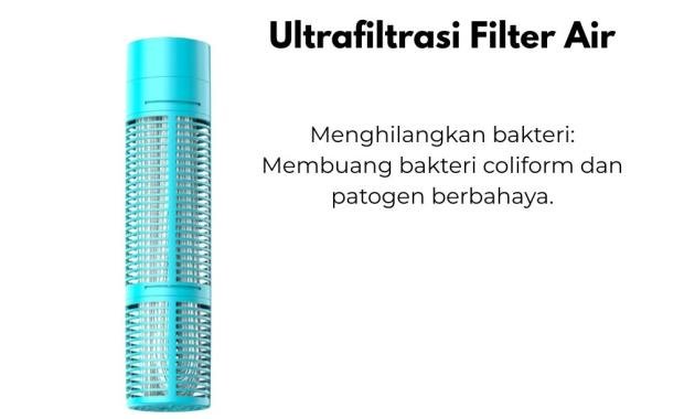 Ultrafiltrasi Filter Air